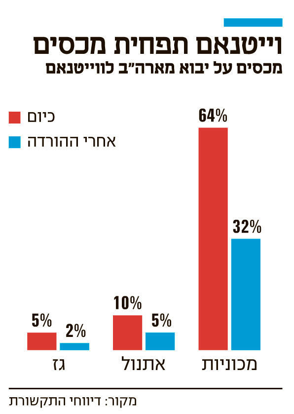 אינפו וייטנאם תפחית מכסים