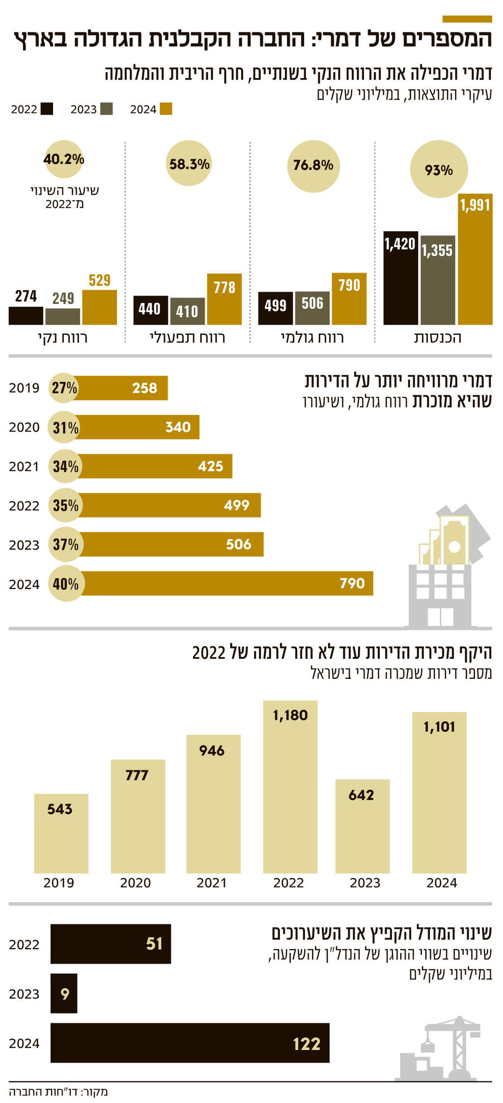 אינפו המספרים של דמרי