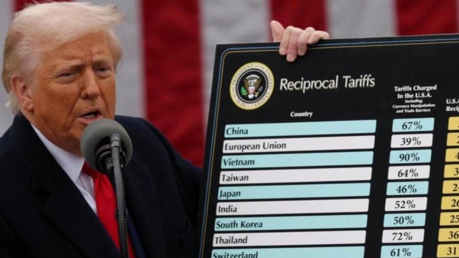 טראמפ מכסים מכסי גומלין