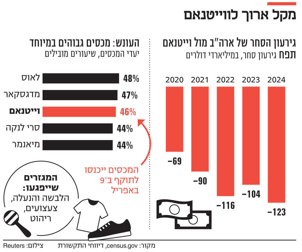 אינפו מקל ארוך