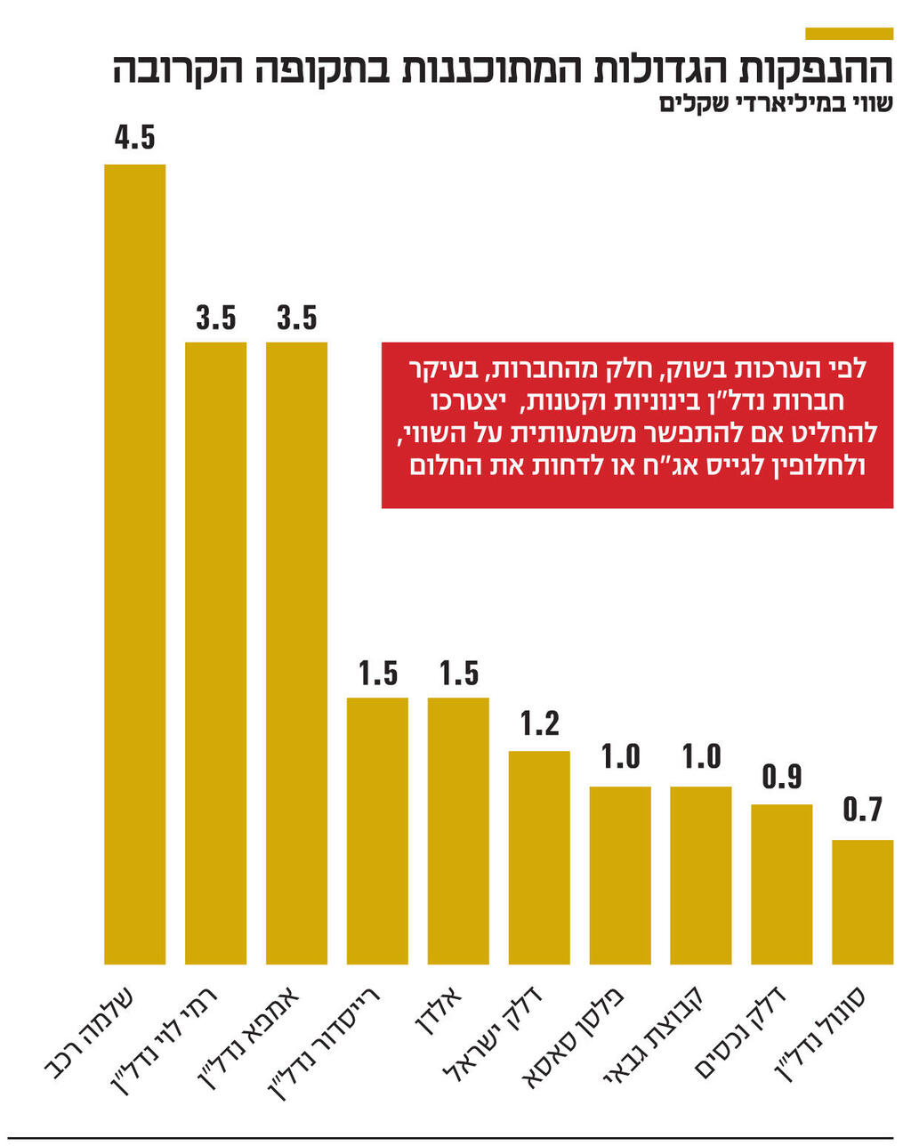 אינפו ההנפקות הגדולות המתוכננות בתקופה הקרובה