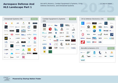 Defense tech map part 1. Defense tech map part 1.
