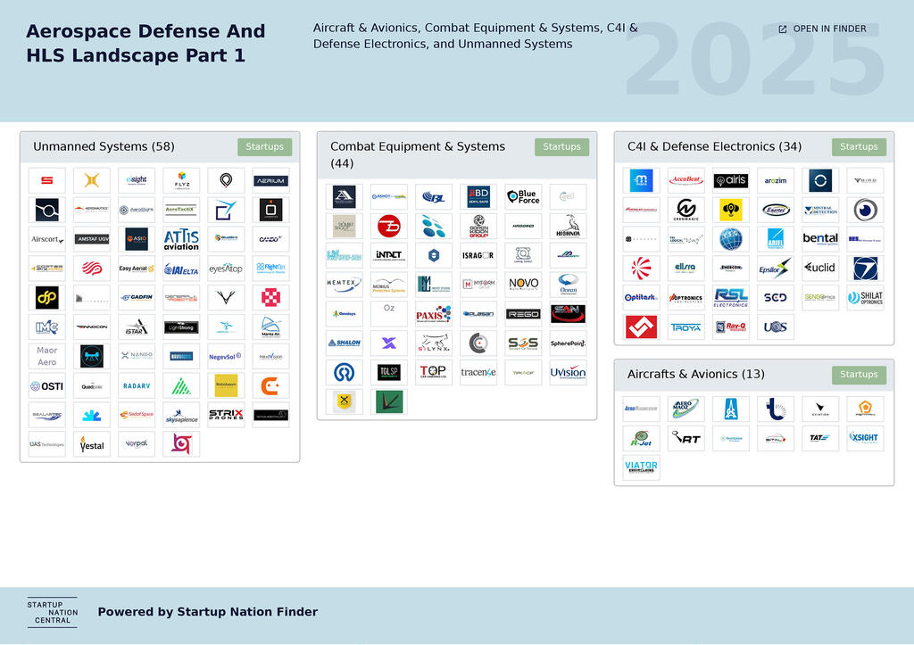 Defense tech map 1