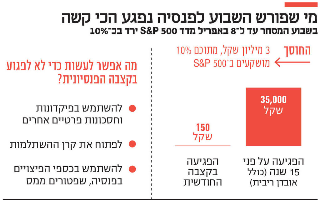 אינפו מי שפורש השבוע לפנסיה נפגע הכי קשה