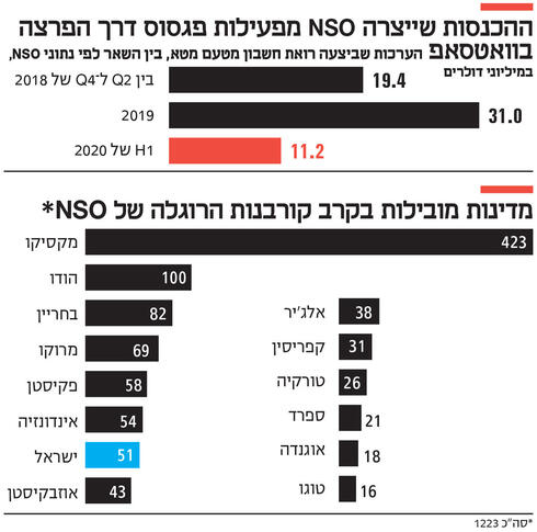  אילוסטרציה