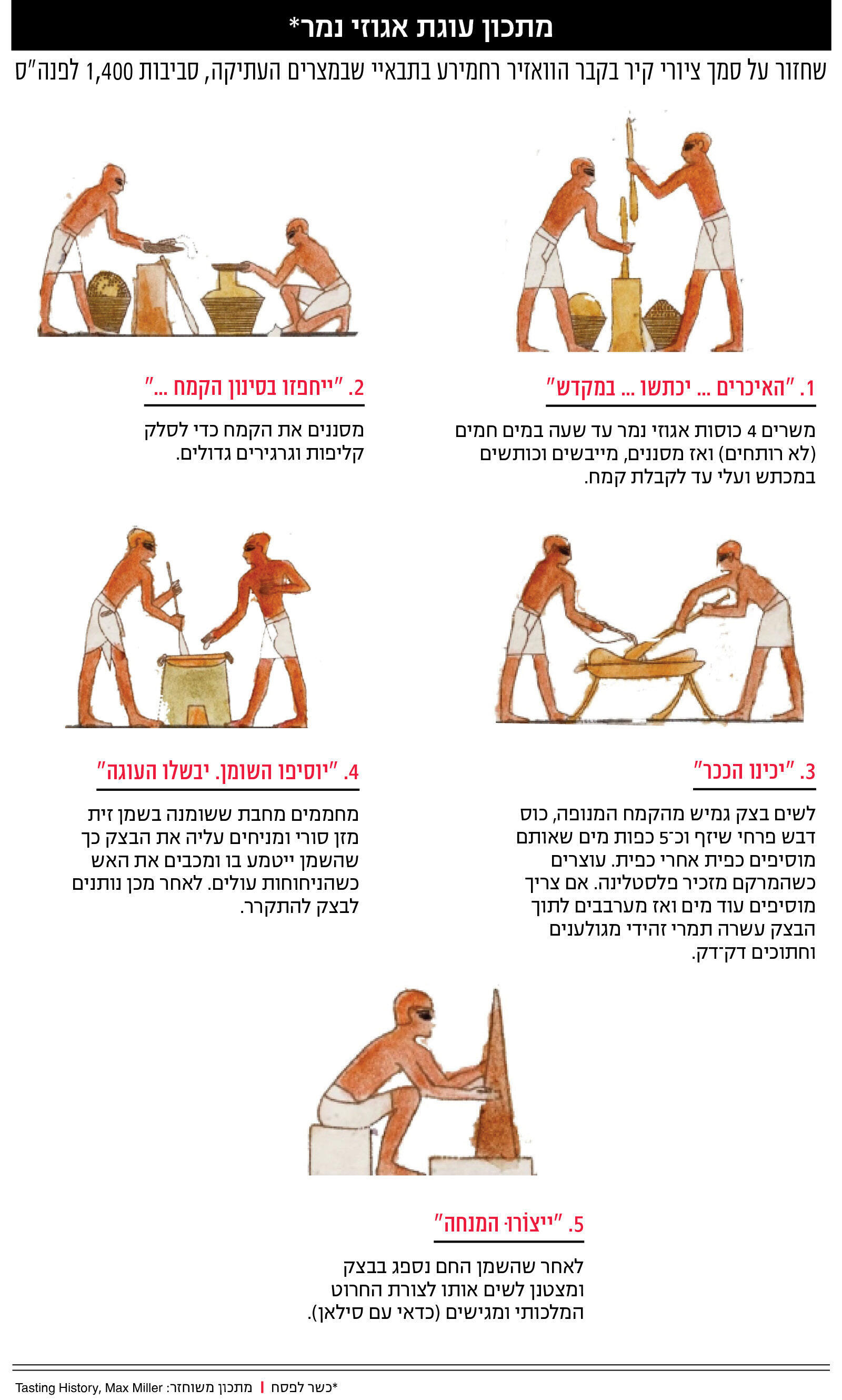 מדור אוכל מוסף 10-04