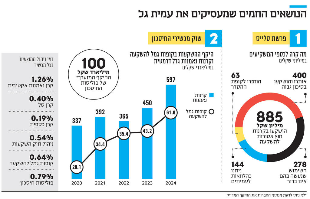 אינפו הנושאים החמים שמעסיקים את עמית גל