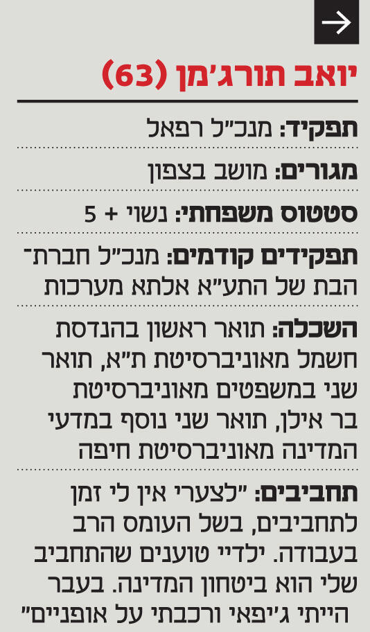אינפו תעודת זהות יואב תורג'מן