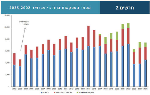 צילום: עמית שעל