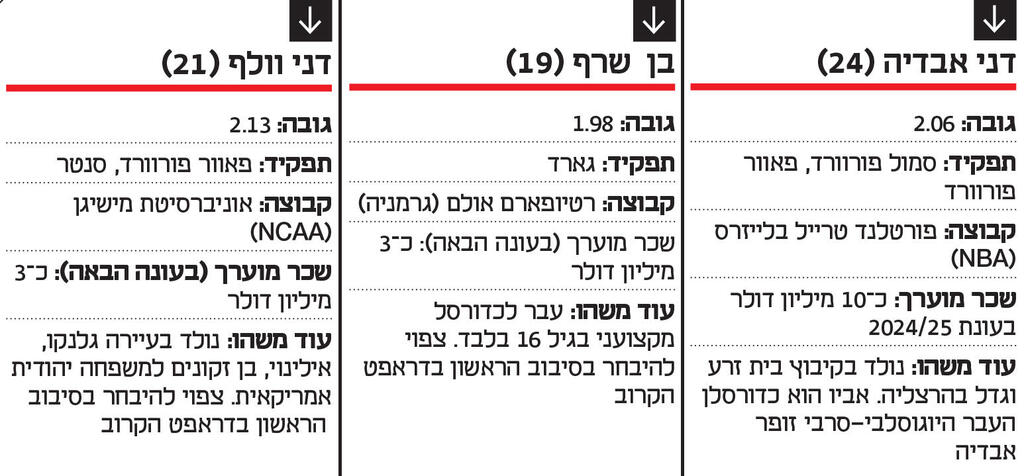 אינפו מימין דני אבדיה בן שרף ו דני וולף