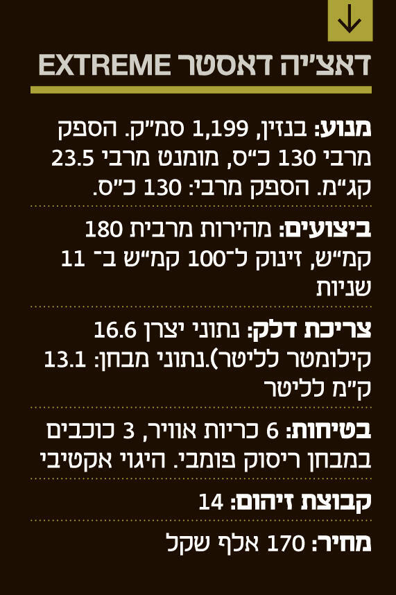  אינפו מבחן רכב  דאצ'יה דאסטר  EXTREME