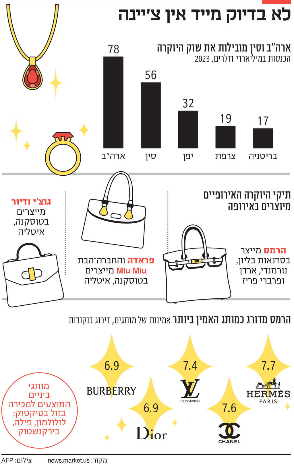 אינפו לא בדיוק מייד אין צ'יינה
