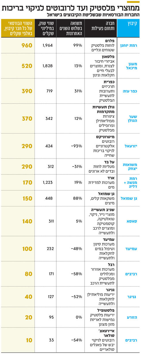 צילום: Shlomo Shoham