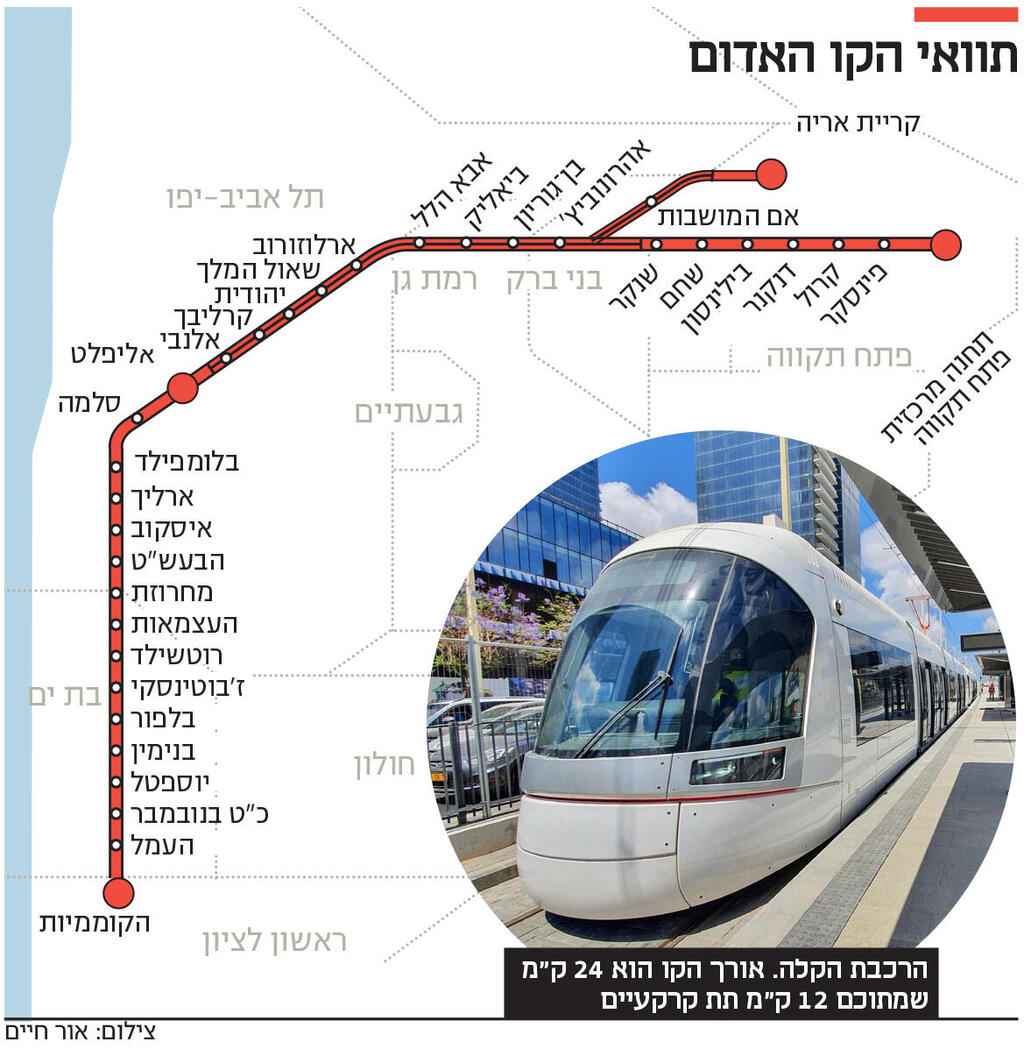 אינפו תוואי הקו האדום