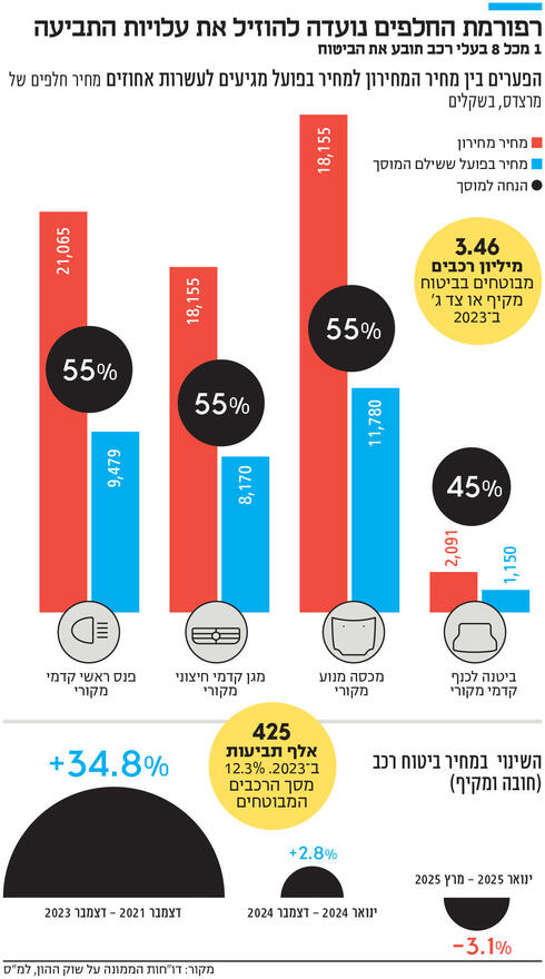 צילומים: נמרוד גליקמן, שלו שלום