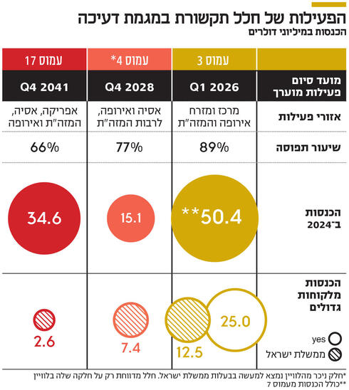 צילום: ספייסקום