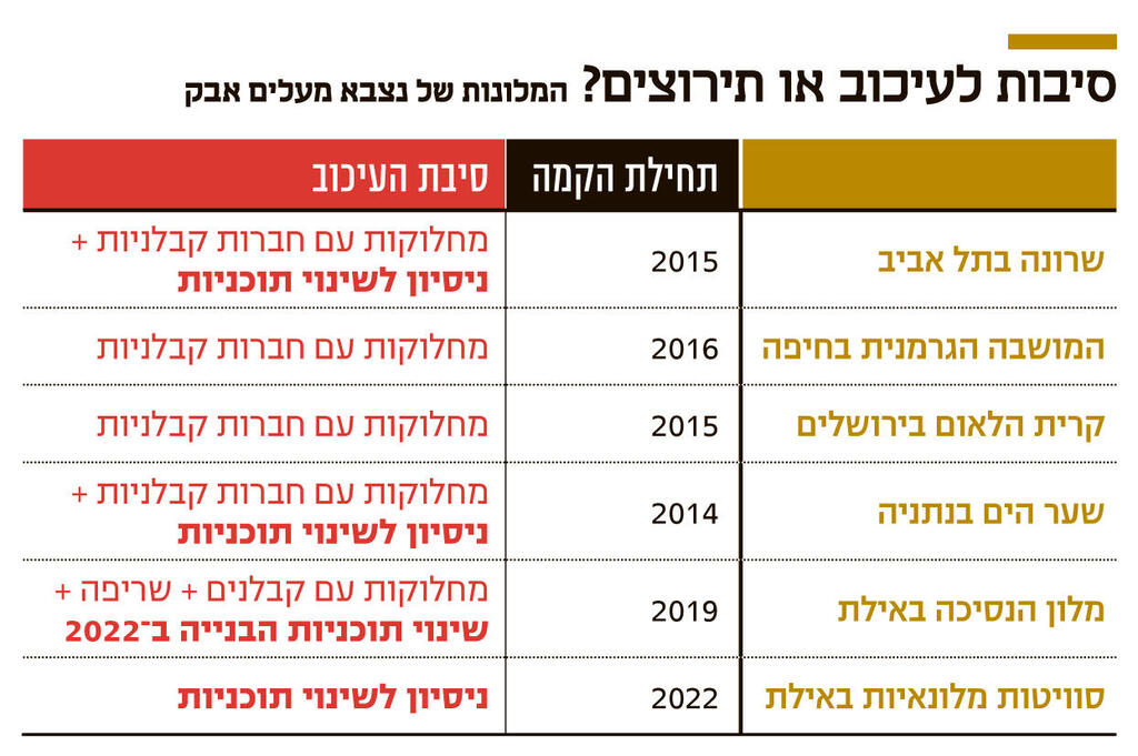 אינפו סיבות לעיכוב או תירוצים