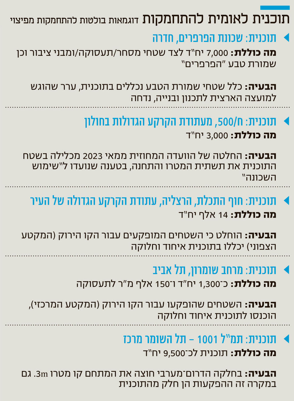 אינפו תוכנית לאומית להתחמקות