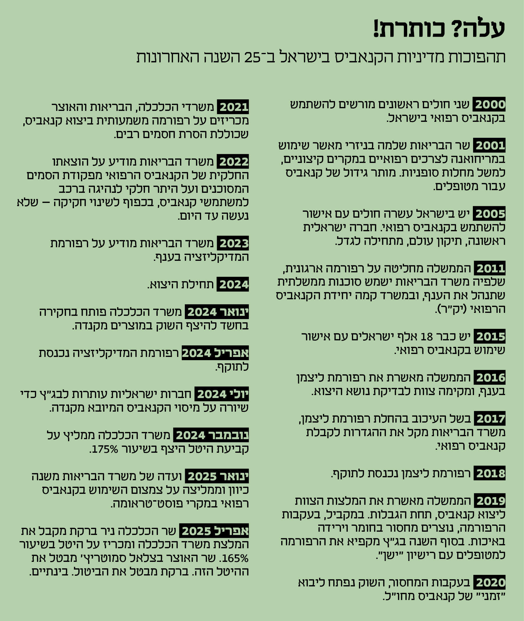 אינפו כתבת קנאביס מוסף 24.04 אינפו כתבת קנאביס מוסף 24.04