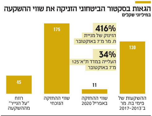 צילום: יונתן בלום