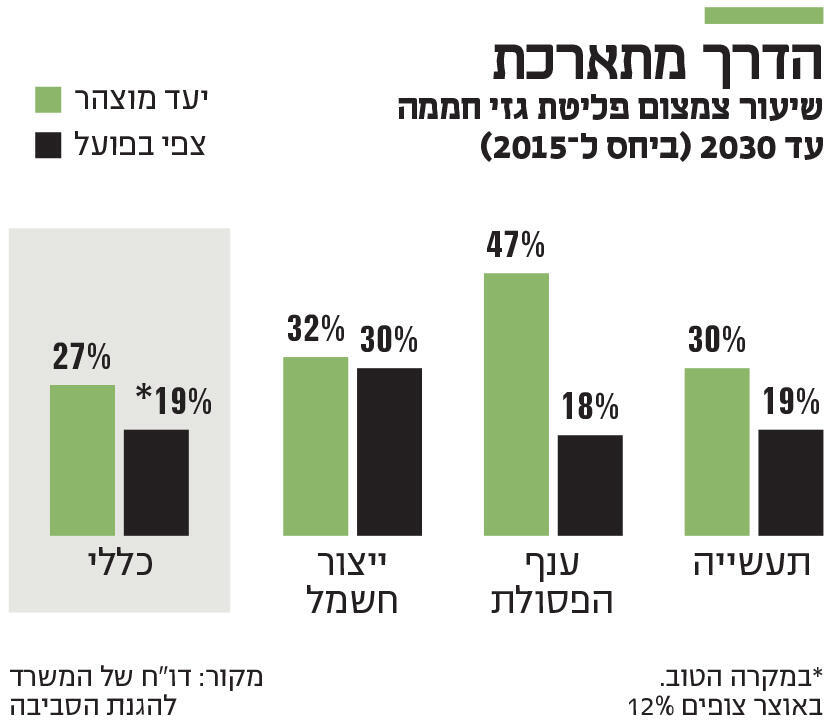 אינפו הדרך מתארכת