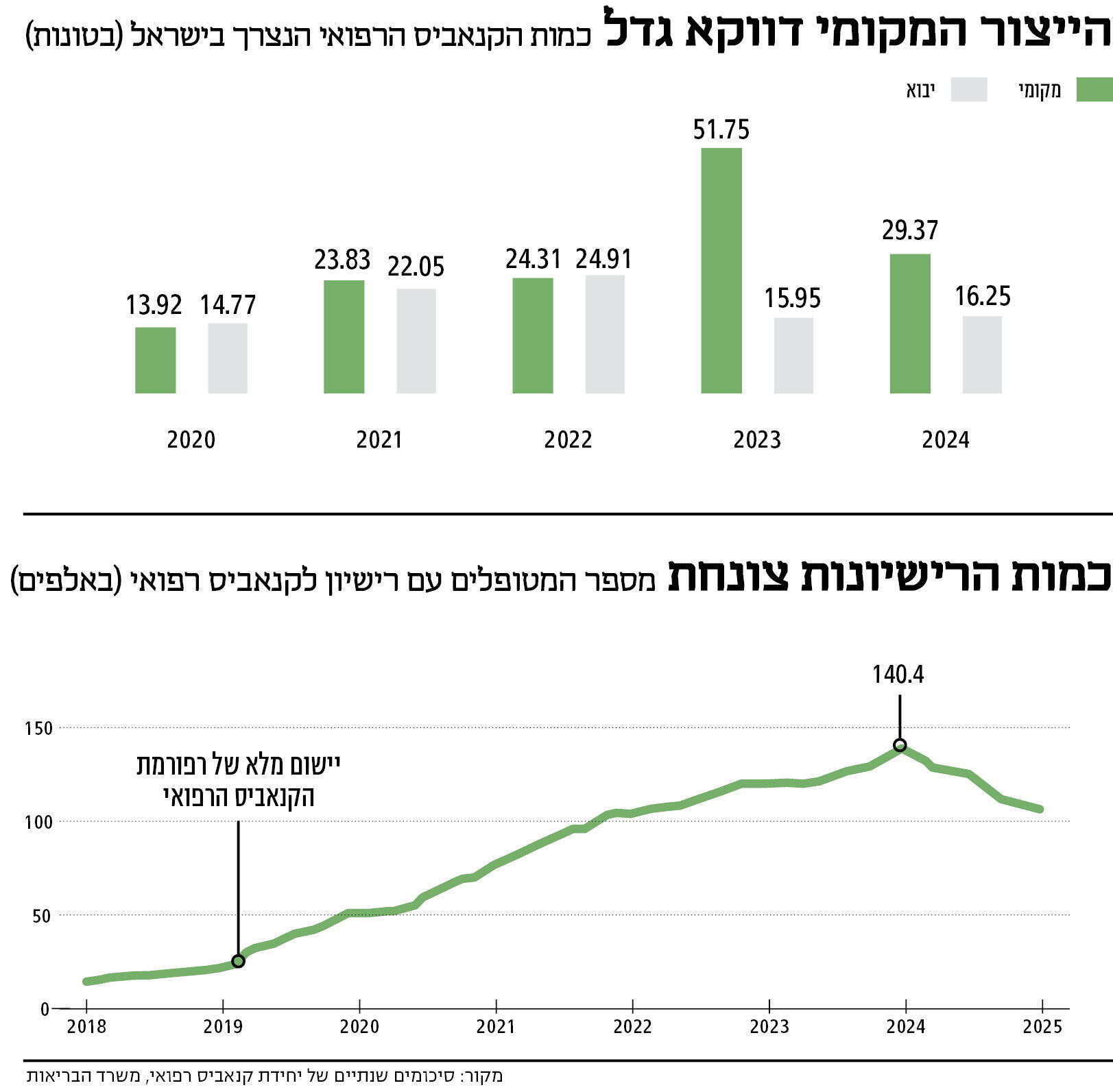 אינפו מוסף קנאביס 2404 אינפו מוסף קנאביס 2404