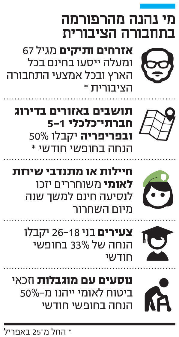 אינפו מי נהנה מהרפורמה בתחבורה הציבורית