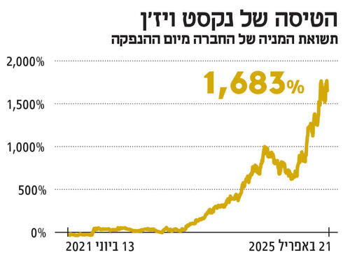 צילום: אוראל כהן, Youtube