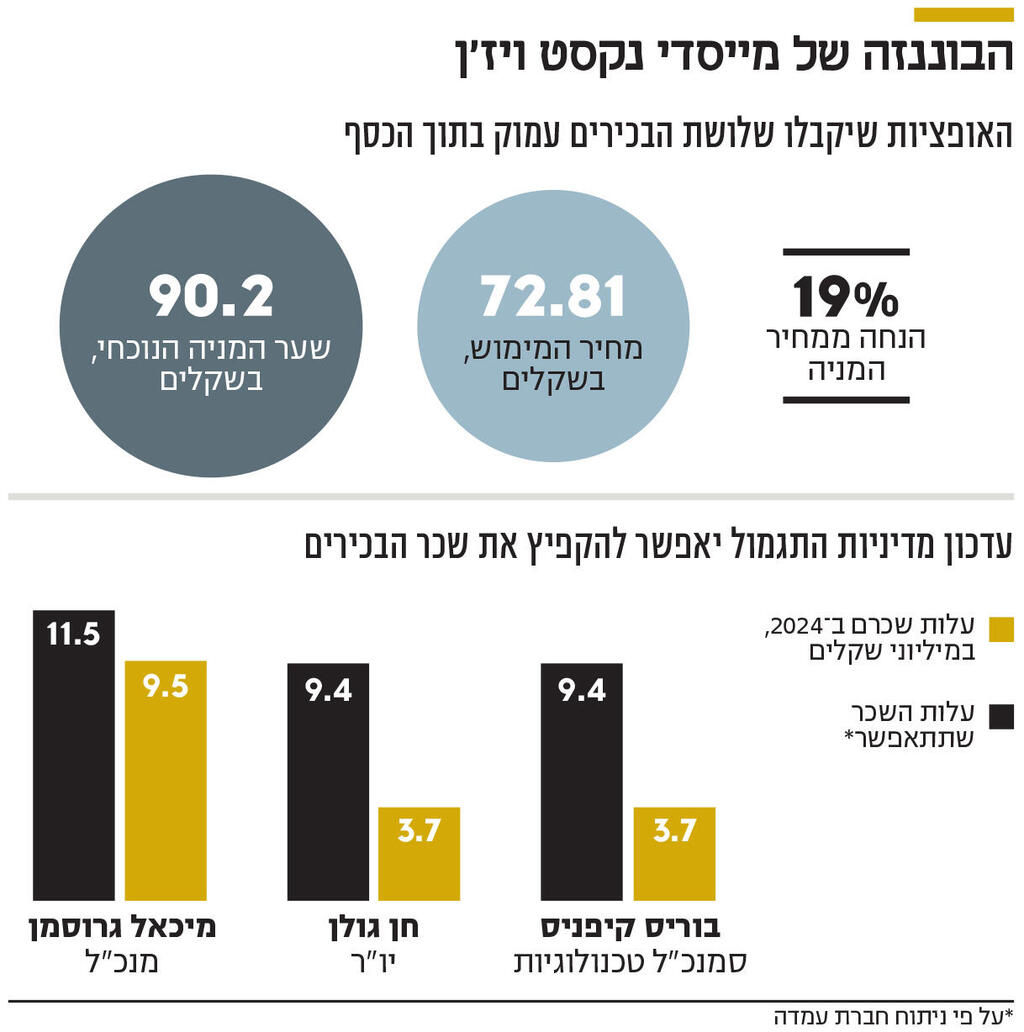 אינפו הבוננזה של מייסדי נקסט ויז'ן