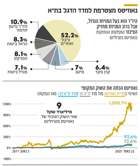 צילומים: דניאל קמינסיקי, LLOG Explortaion