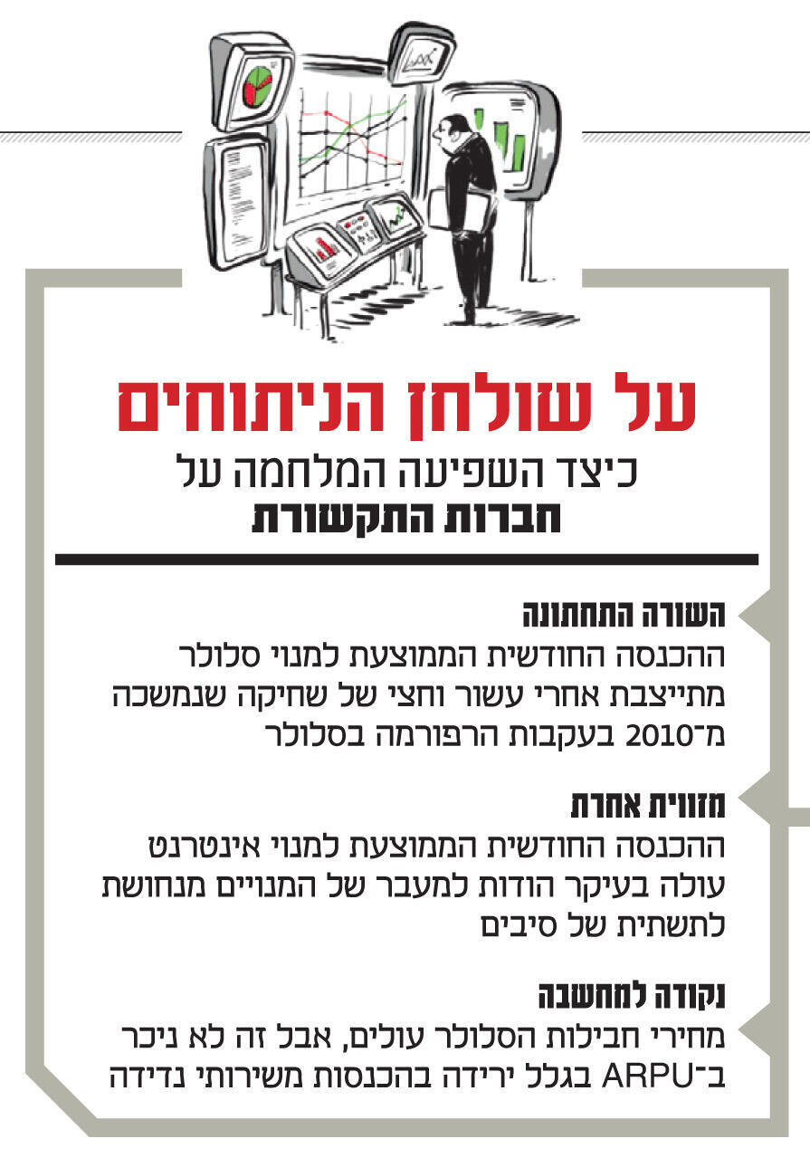 אינפו על שולחן הניתוחים
