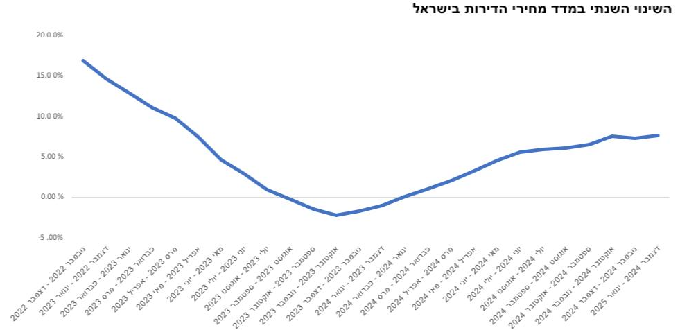 גרף מרכז הנדלן 2