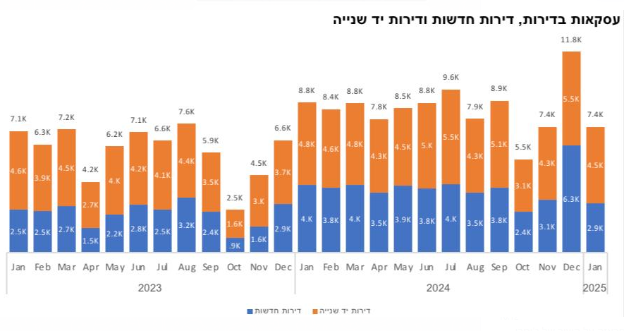 גרף מרכז הנדלן 1