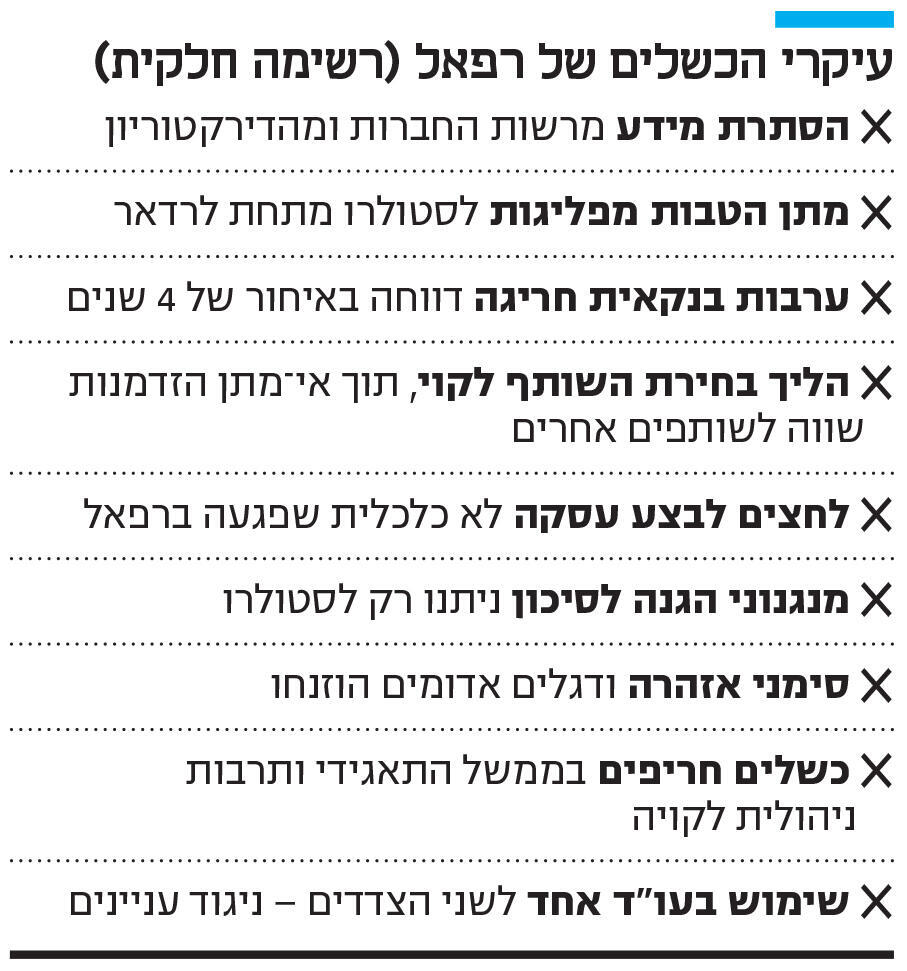 אינפו עיקרי הכשלים של רפאל