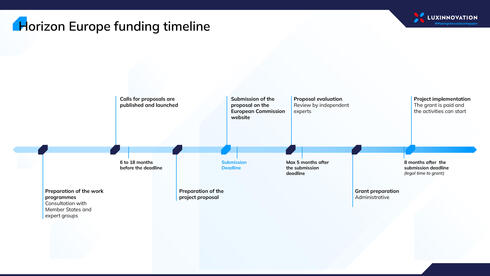 Horizon Europe Funding Timeline Horizon Europe Funding Timeline