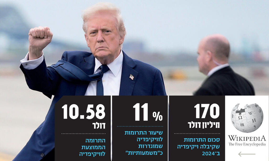 אינפו נשיא ארה"ב דונלד טראמפ 26.4.25