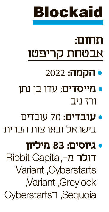 מוסף עצמאות 30.4.25 אינפו Blockaid