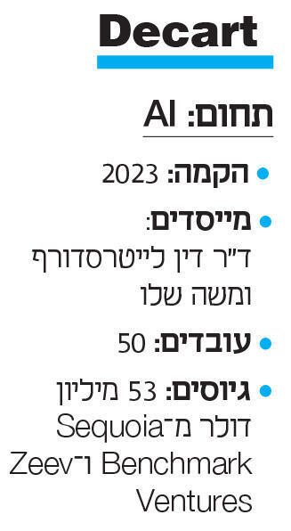 מוסף עצמאות 30.4.25 אינפו Decart