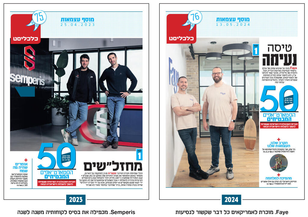 מוסף עצמאות 30.4.25 אינפו במבחן הזמן לאן התגלגלו זוכי העבר בתואר הסטארט־אפ המבטיח של השנה 1