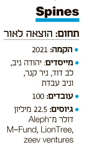 מוסף עצמאות 30.4.25 אינפו Spines