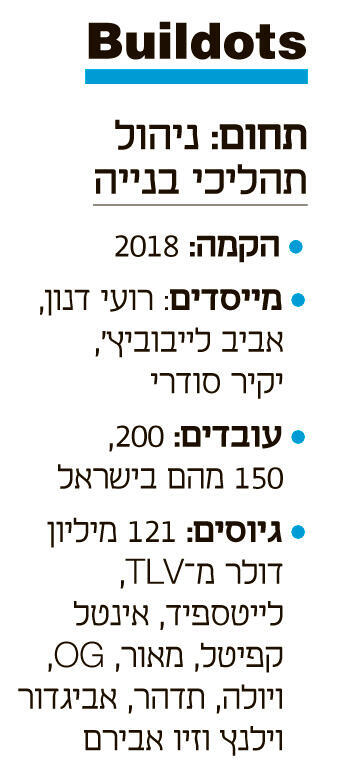 מוסף עצמאות 30.4.25 אינפו Buildots