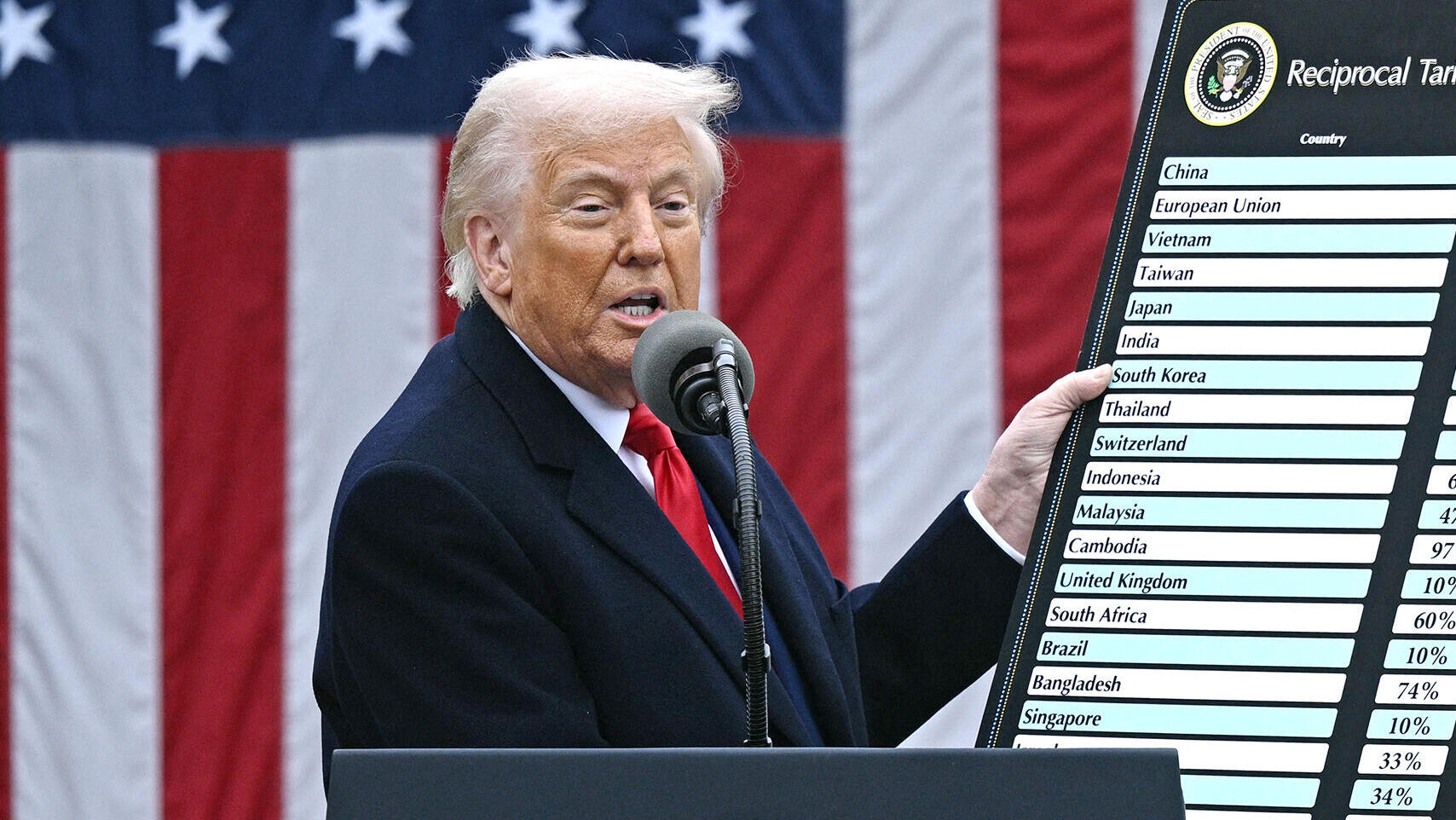 מוסף עצמאות 30.4.25 נשיא ארה"ב דונלד טראמפ מכריז על העלאת מכסים