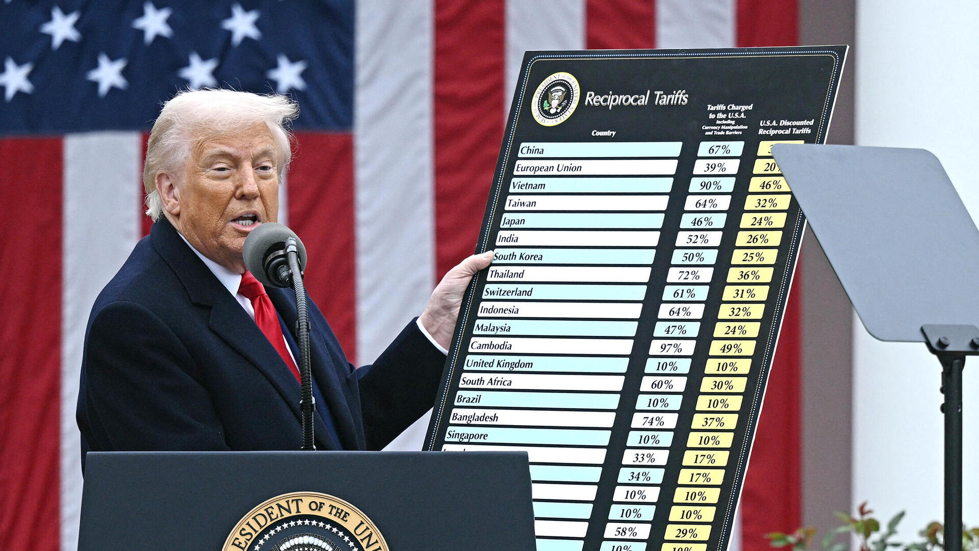 מוסף עצמאות 30.4.25 נשיא ארה"ב דונלד טראמפ מכריז על העלאת מכסים