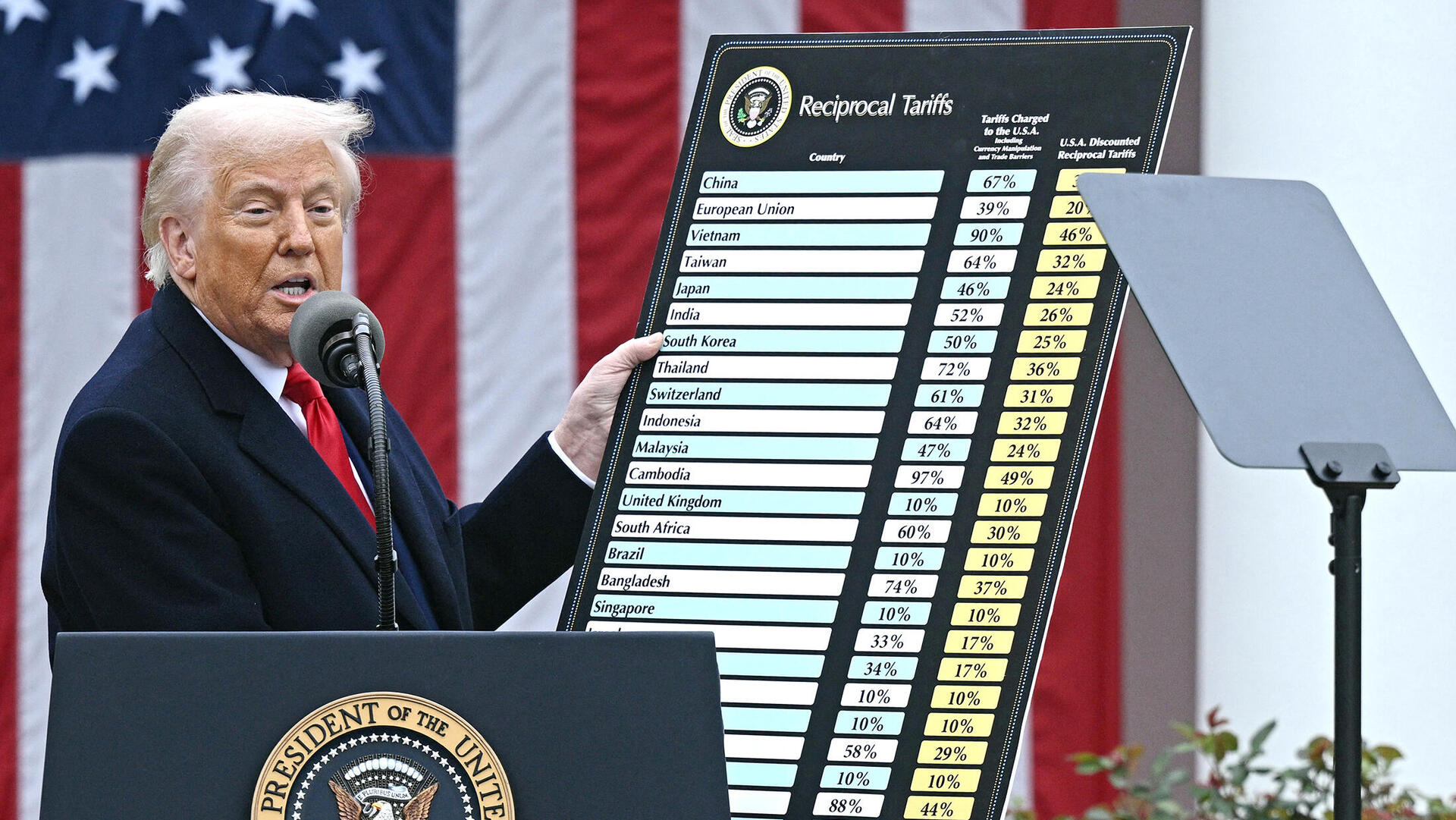 מוסף עצמאות 30.4.25 נשיא ארה"ב דונלד טראמפ מכריז על העלאת מכסים