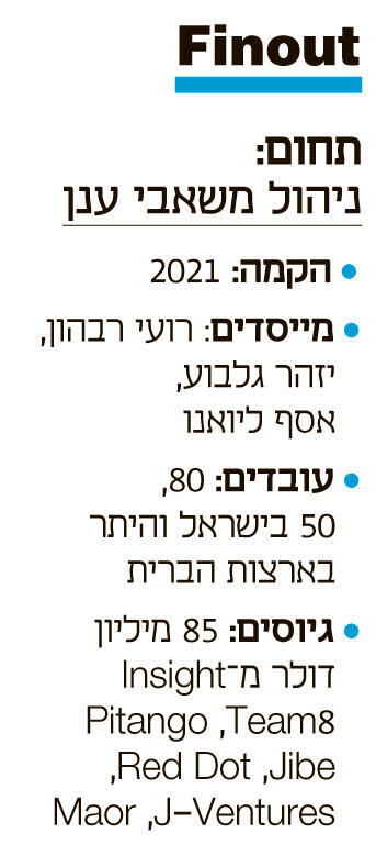 מוסף עצמאות 30.4.25 אינפו Finout