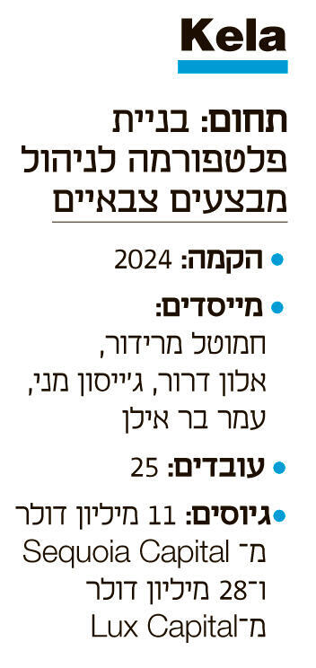 מוסף עצמאות 30.4.25 אינפו Kela 