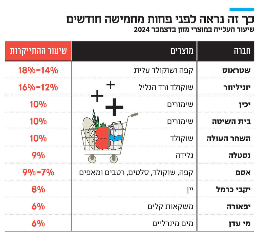 אינפו כך זה נראה לפני פחות מחמישה חודשים