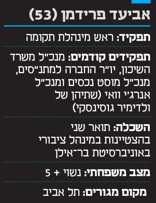 אינפו אביעד פרידמן