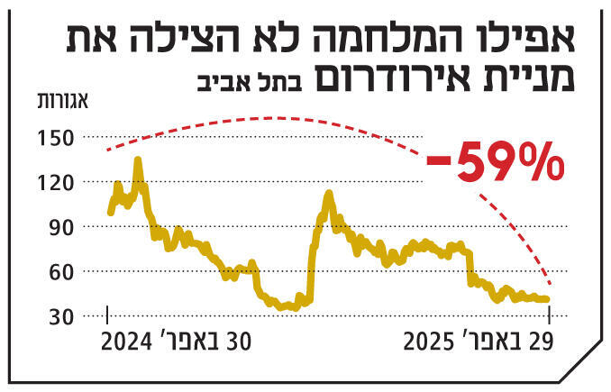 צילום: Aerodrome צילום: Aerodrome