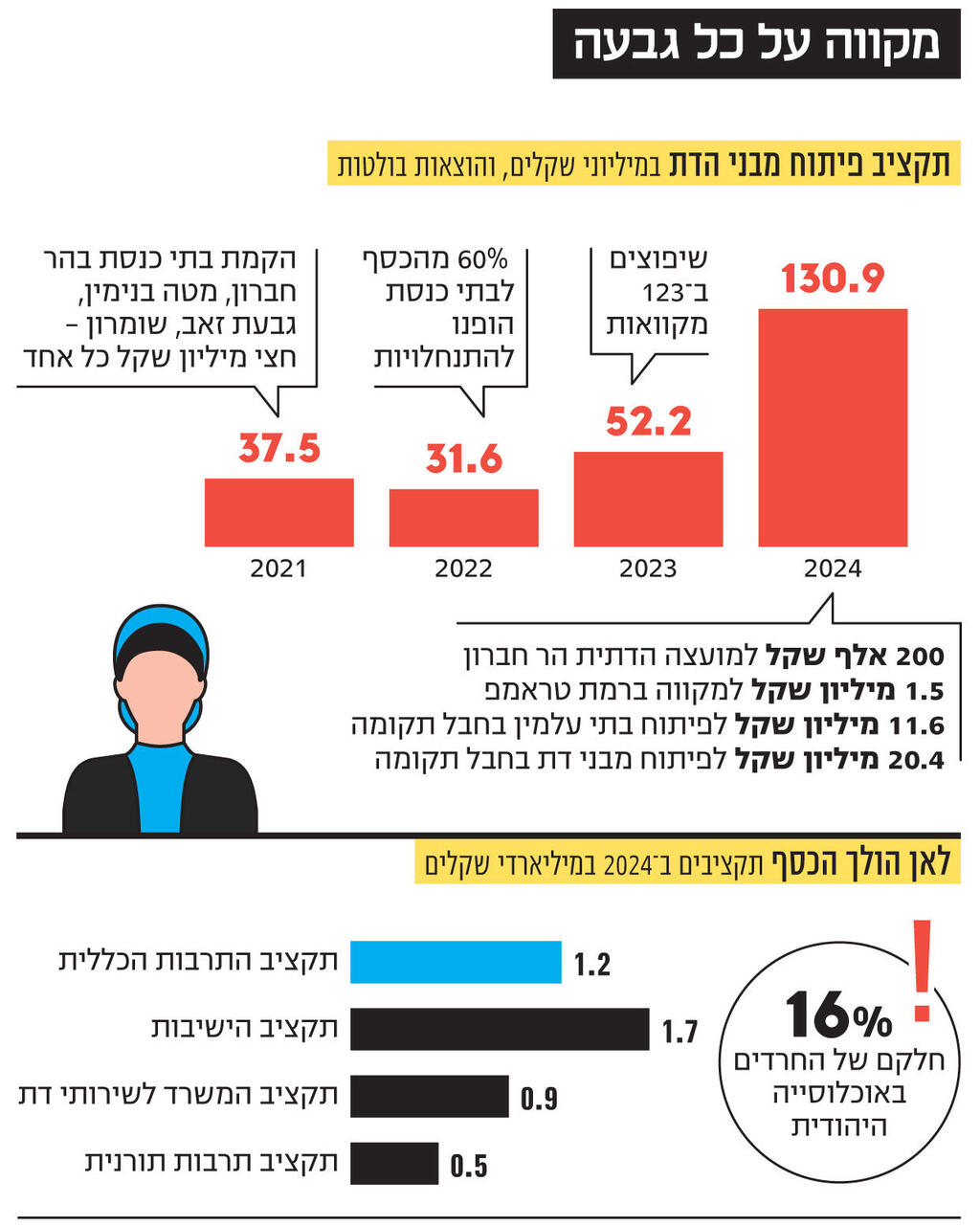 אינפו מקווה על כל גבעה